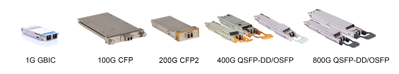 Industry standardized pluggable modules