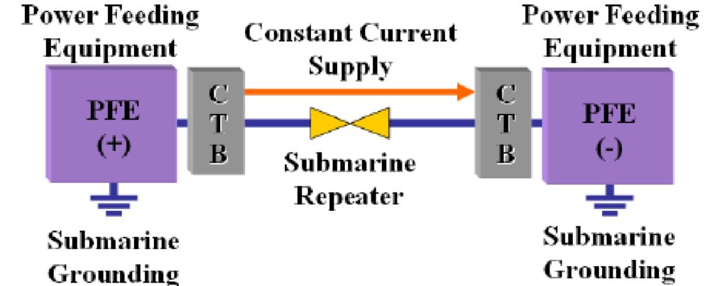Future Transponders