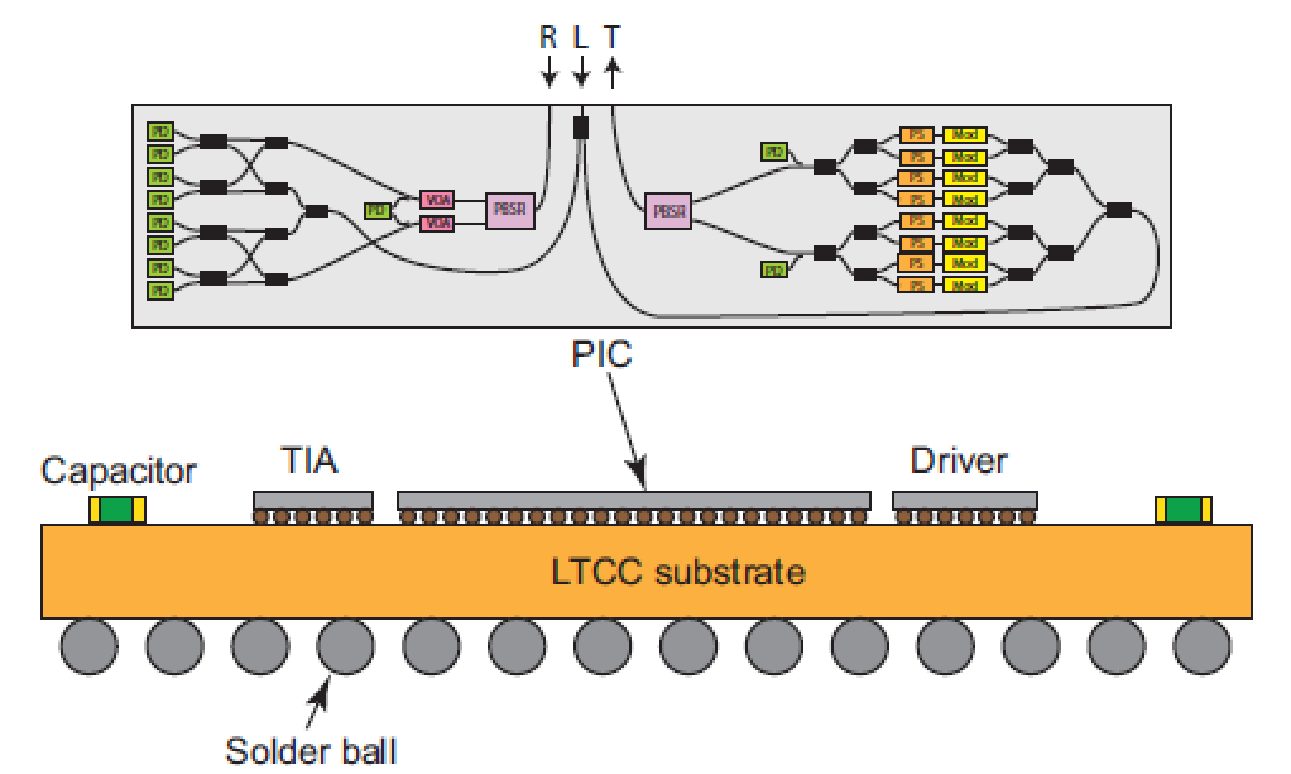 Transponders
