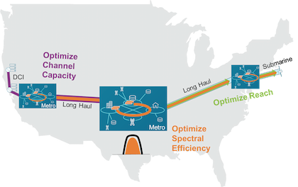 Achieving network optimization with 600G era coherent technology